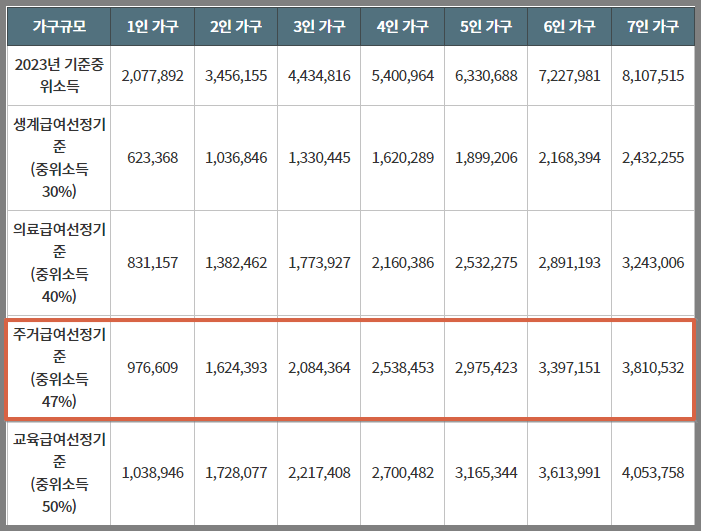 주거급여 선정기준