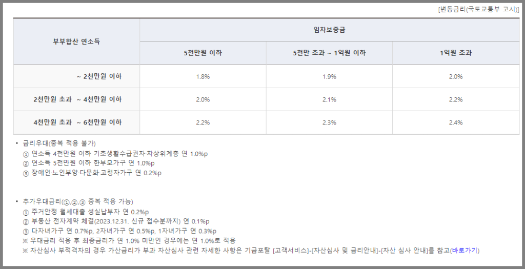 대출금리