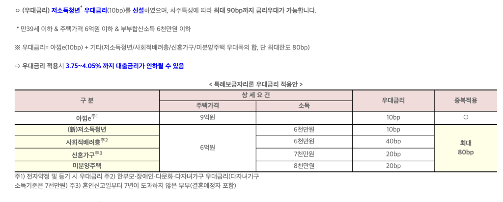 스크린샷 2023 02 19 오전 12.02.06