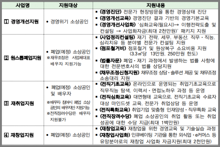 지원내용