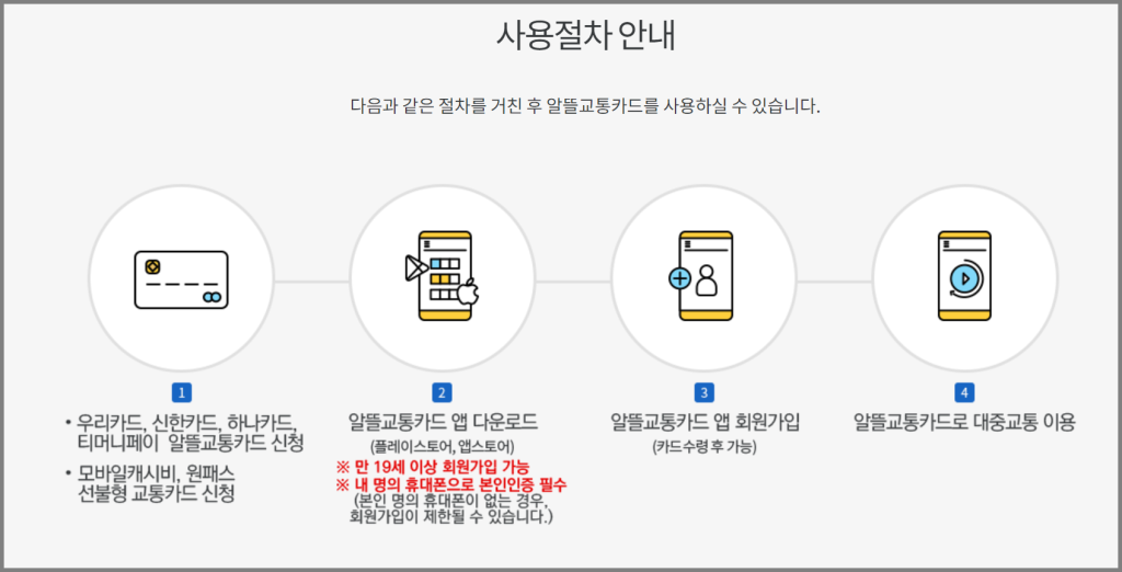 알뜰교통카드 사용방법