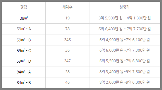 휘경자이 디센시아 분양가