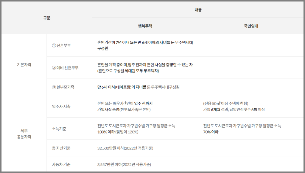 신혼 희망타운