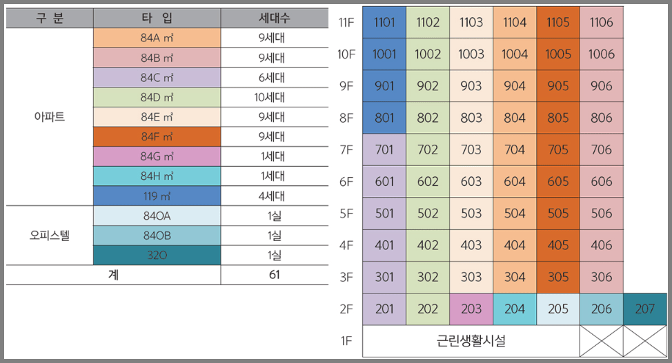 제주 플래티움61