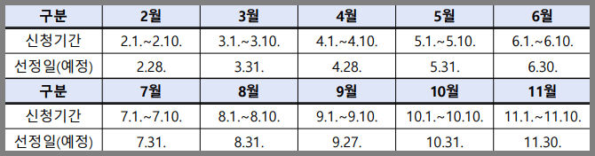 부산 머물자리론