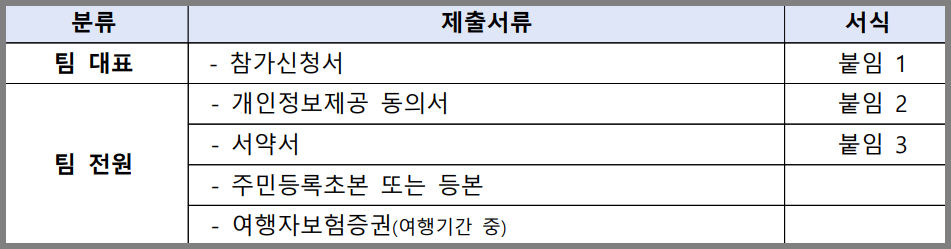 신청서류