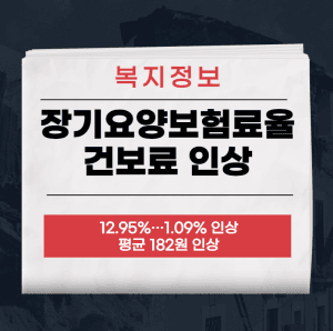 장기요양보험료율