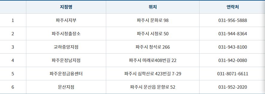 파주시 지점