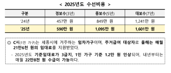 2025 수선비용