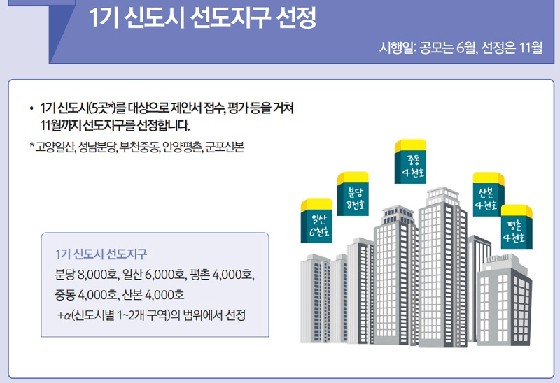 출처 : 정책브리핑