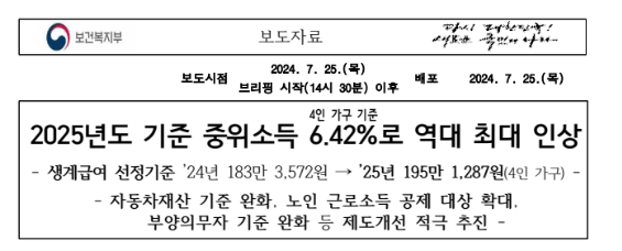 2025년도 기준 중위소득 인상