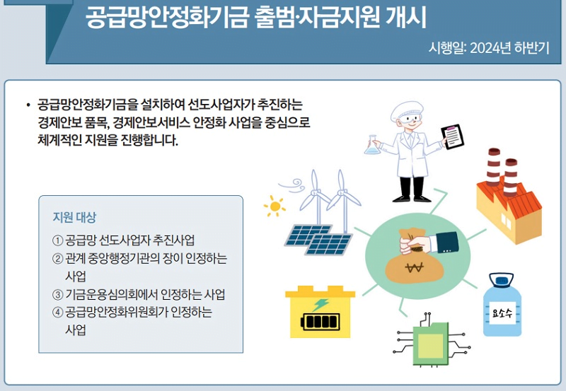 출처 : 정책브리핑